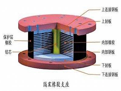 平塘县通过构建力学模型来研究摩擦摆隔震支座隔震性能