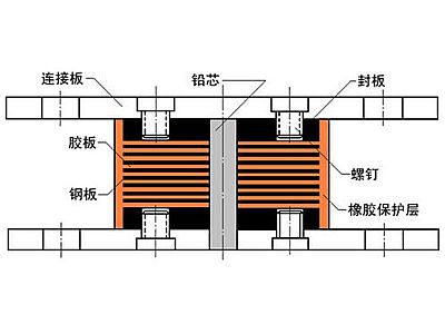 平塘县抗震支座施工-普通板式橡胶支座厂家